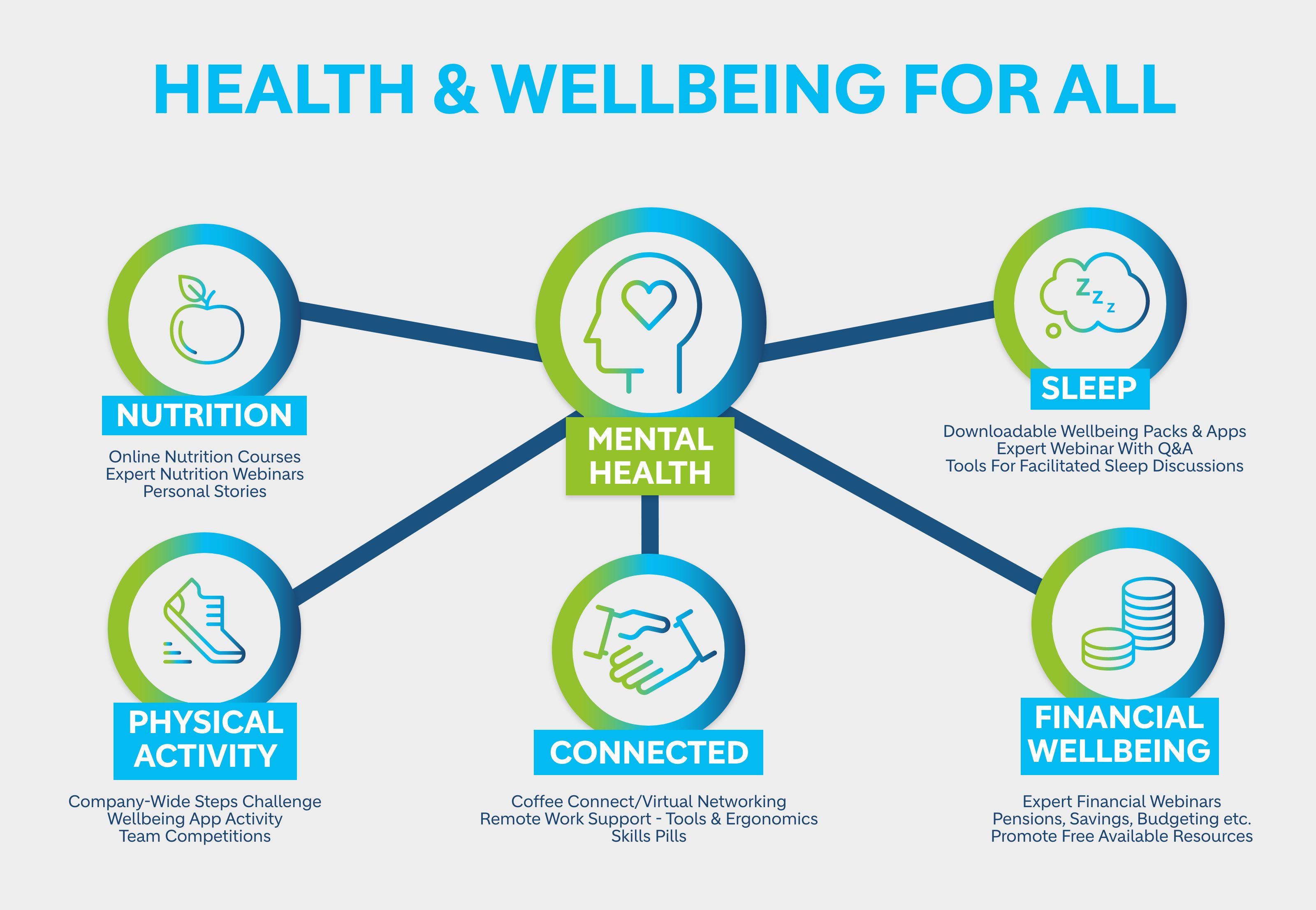 A Holistic Approach To Health And Wellbeing